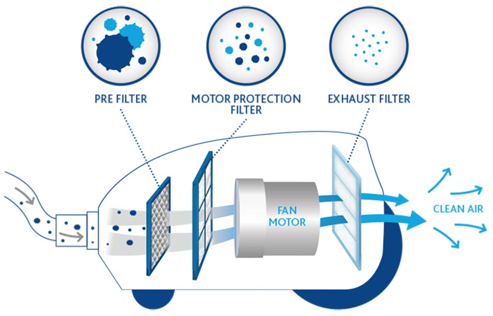 Aerospace Filter System