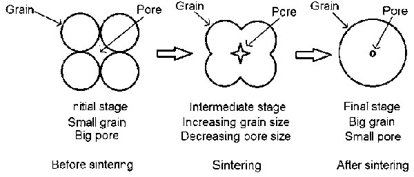 metal fiber bag filter