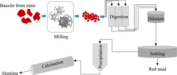 metal fiber bag filter