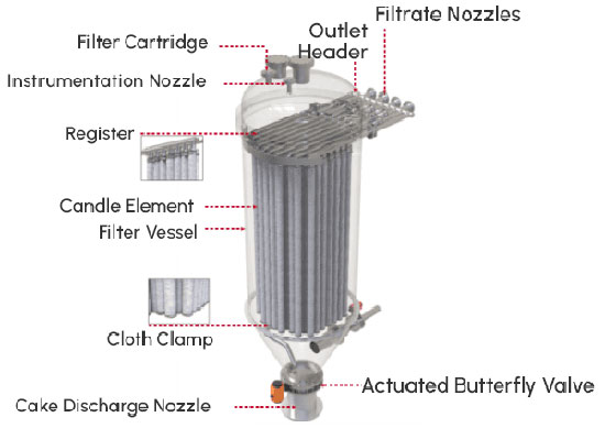 hot gas filter system