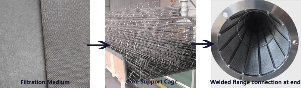 Metal Fiber Cartridge Manufacturing Process