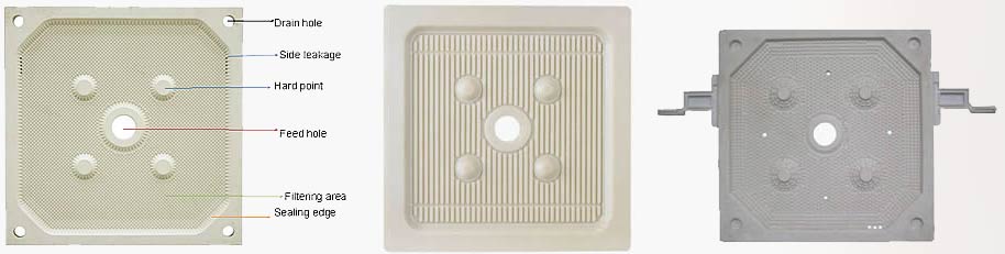 Filter Plate