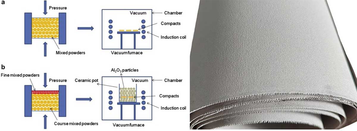 Porous Metal Membrane Roll