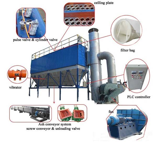 bag dust collector
