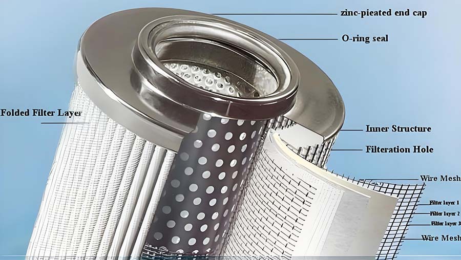 structure of pleated mesh filter cartridge