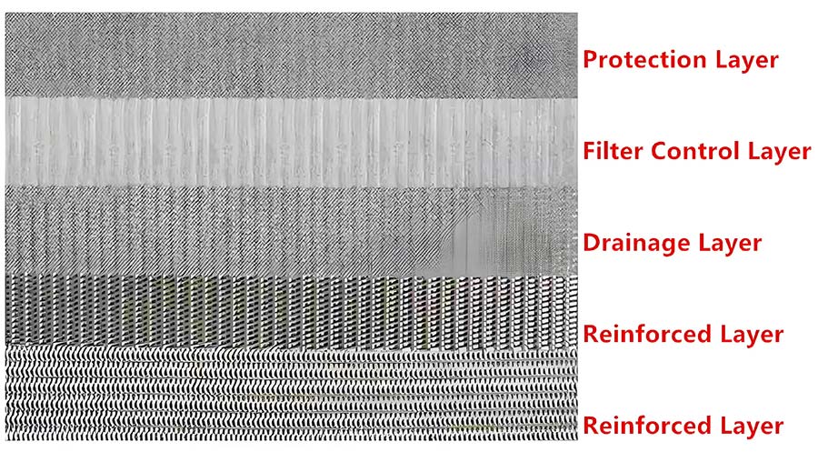 standard 5 layer sintered wire mesh layer structure